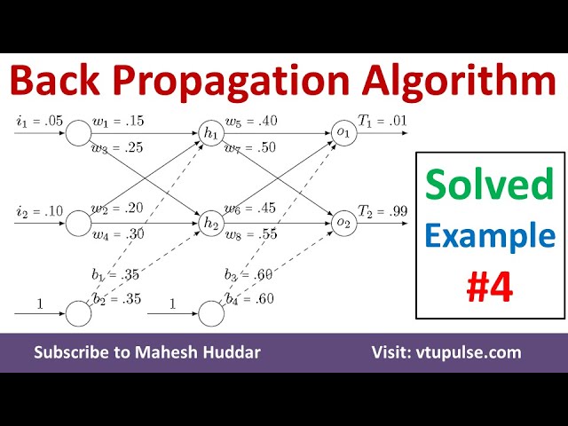 Backpropagation Solved Example - 4 | Backpropagation Algorithm in Neural Networks by Mahesh Huddar