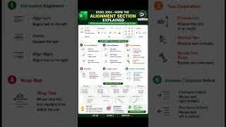 Excel Alignment Section Full Tutorial 💻🔥📌 Full Tutorial Coming Soon on DF Hub | Sachin 🔔