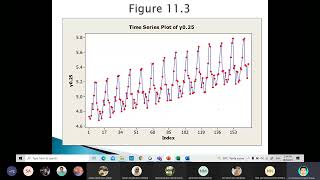 Lecture 12 Time Series and Forecasting A202   28 06 2021