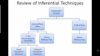 Review of Inferential Techniques.mp4
