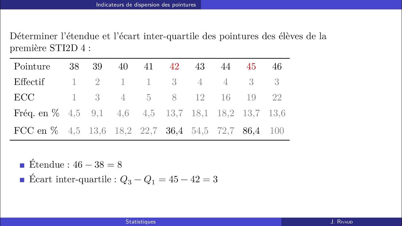 Calculer l'étendue et l'écart interquartile des pointures YouTube
