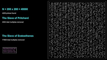 The sieves of Pritchard and Eratosthenes computing the primes up to 40,000