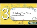 Architecting the winning