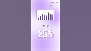 TCoE: Optimizing Testing Operations for Excellence | Efficiency and Continuous Improvement
