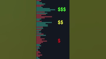 The Secret To Using The Volume Profile Indicator #shorts