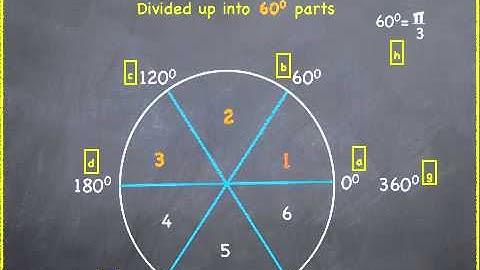 Unit Circle Part 3