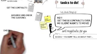 Conveyancing Process - Birchall Blackburn Law