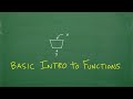 What is a Function? Basic Introduction for Algebra Students