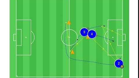 #soccer Wingers diagonal runs to cross & finish