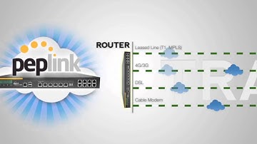 Peplink SpeedFusion Bandwidth Bonding