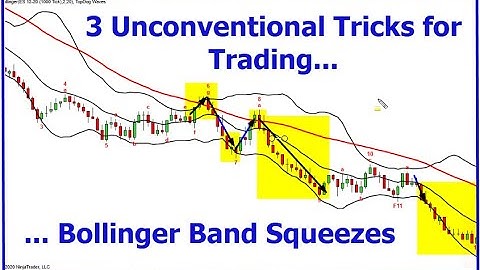 Bollinger Bands Squeeze | Day Trading | Swing Trading | Technical Analysis
