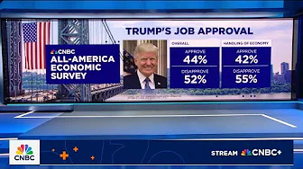 CNBC All-America Economic Survey: 42% approve of Pres. Trump’s handling of the economy