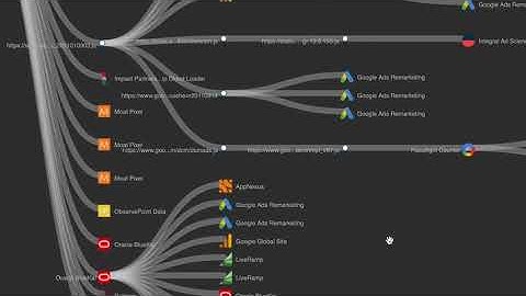 ObservePoint Solution Demo