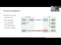 Sensitive data in research