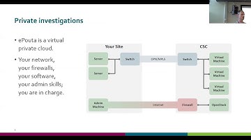 Sensitive data in research