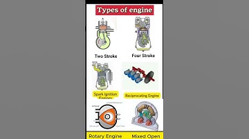 Types of engine mechanism|| mechanical mechanism #3danimation #mechanical #shorts #3ddesign #cad