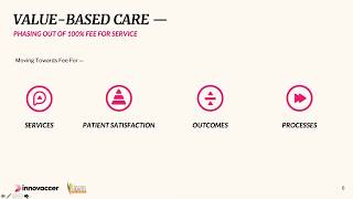 [PHA WEBINAR] Healthcare Disrupted: Strategies to Make Value-based Care a Reality