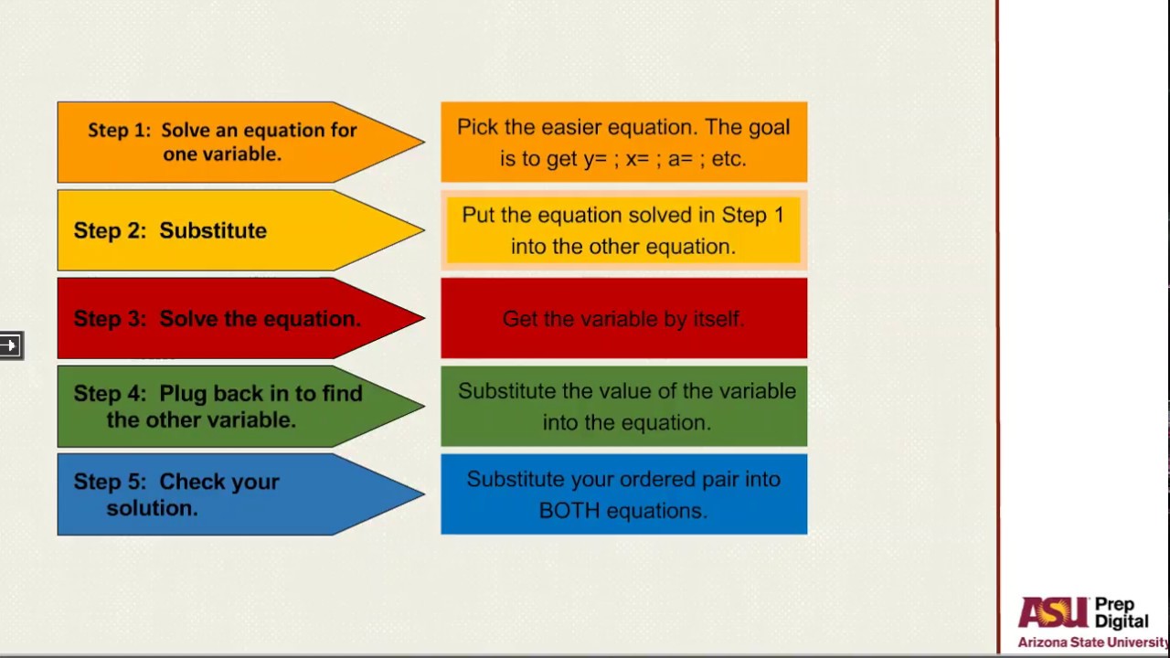 Solving System using Substitution 1 - YouTube