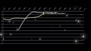 Songs Of 2011 - Hot 100 Chart History