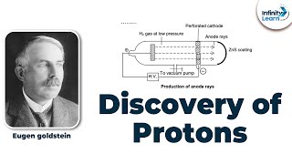 Discovery of Protons || Grade 9 || Don't Memorise
