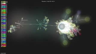 skerkour/bloom - Gource visualisation