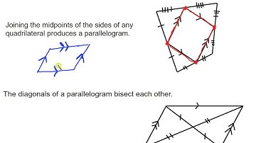 MPM1D 7.5 Midpoints and Diagonals in Quadrilaterals Video 1
