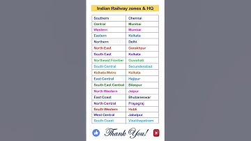 Indian Railway zones & headquarters