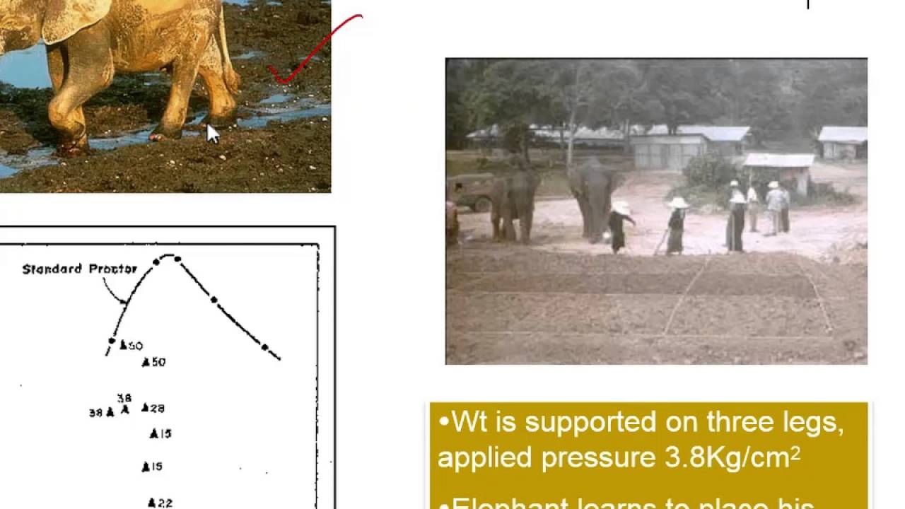 Soil Compaction Lecture 1