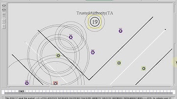 Dual Authentication and Key Management Techniques for Secure Data Transmission in VANET | NS2