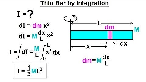 Physics - Test Your Knowledge: Moment of Inertia (1 of 24) I=? Thin Bar by Integration