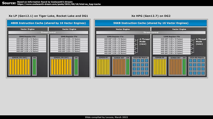 Batalla de GPUs: Intel Alchemist vs. AMD Navi-RDNA2 vs. Nvidia Ampere