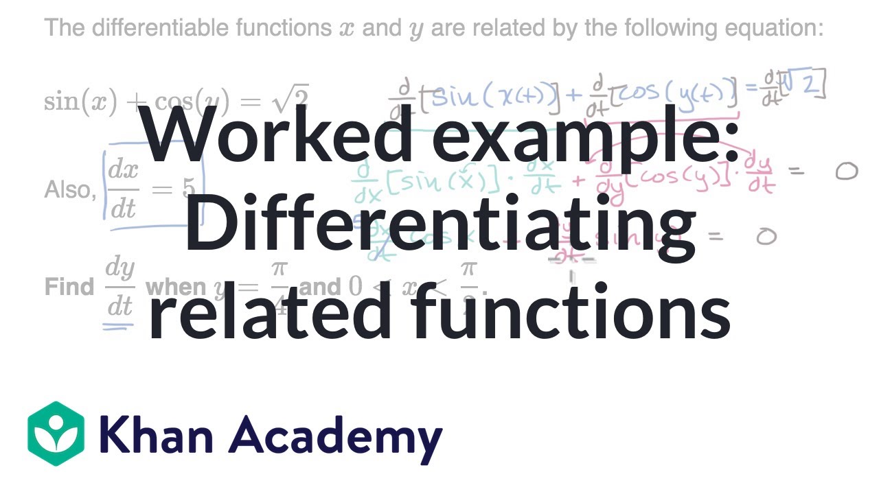 Worked Example Differentiating Related Functions Video Khan Academy