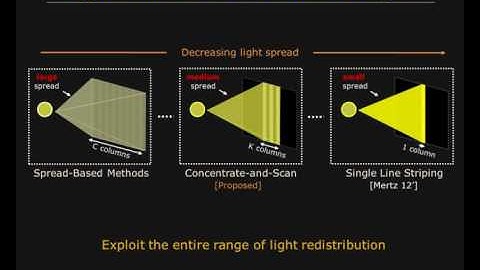 Structured Light in Sunlight