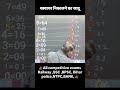 #education #mathskills #maths #ssc #ssccgl #ntpc #railway #allcompetitiveexams #youtubevideo