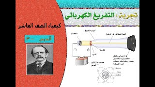 تجارب التفريغ الكهربائي_كيمياء الصف العاشر