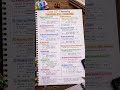 CONCENTRATION terms class 12th Short Notes By NOTESMASTER