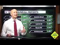 Tuesday Afternoon First Alert Weather Update