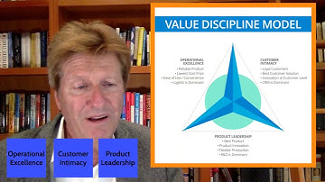 Define Your Value Discipline