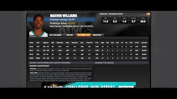CSURAM88: NBA 3/13 Lineup Review