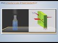 Fourier's Law of Heat Conduction | Heat and Mass Transfer