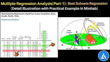 Multiple Regression (PART-1) (Best Subsets Regression): Illustration by Practical Example in Minitab