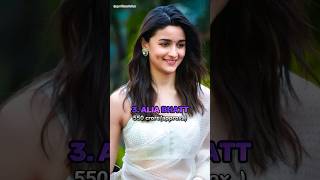 Top 10 Richest Actresses🩵 In India In 2024 #shorts