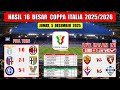 Hasil 16 Besar Coppa Italia 2025 Tadi Malam ~ LAZIO vs MILAN ~ BOLOGNA vs PARMA ~ Coppa Italia 2025