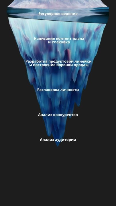 #смм#сммпродвижение#соцсети#продвижениевк#сммщик - YouTube