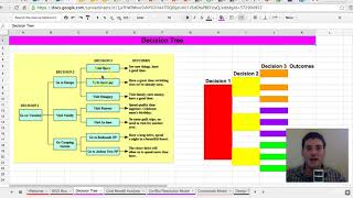 How To Optimize A Decision Tree