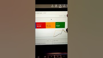 How To Decrease CPV CPC In Google Ads