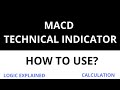 MACD Indicator- HOW TO USE?  Logic and Calculation Explained