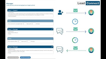 Getting started with sequences and automated followups of LeadConnect