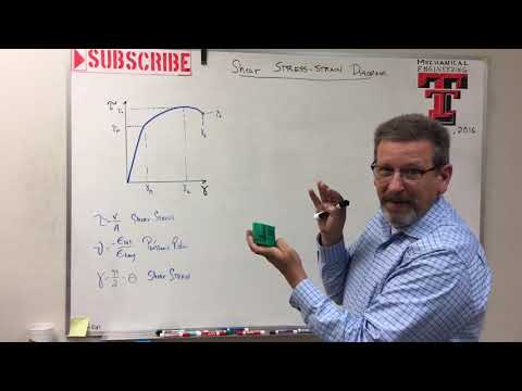 Mechanics of Materials: