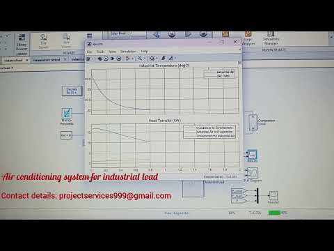 Air conditioning system for industry/industrial load using MATLAB ...